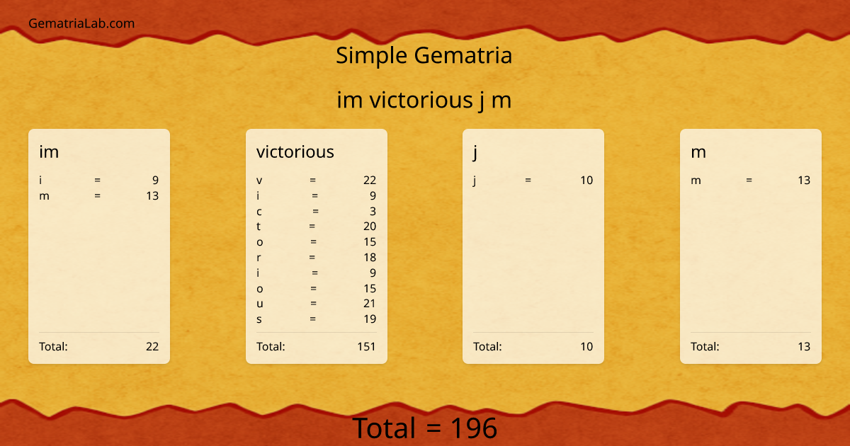 im victorious j m in simple Gematria